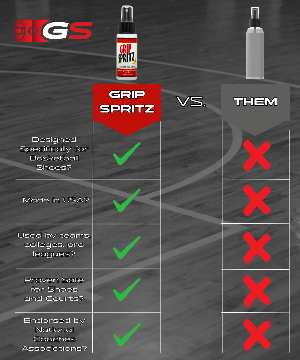 Grip Spritz